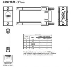 <strong>CBLPROG0</strong><br/><span style="color : #000000 ;">CÂBLE – CÂBLE DE PROGRAMMATION RJ-11</span>
