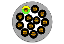 Flamar Control Cable, TPE Jacket, Unshielded, 12 Circuits, 1.50mm² with Green-Yellow Ground / 16 AWG with Green-Yellow Ground, 14.20mm (.559") Diameter, 1000.0m (3280.83') Length, Gray